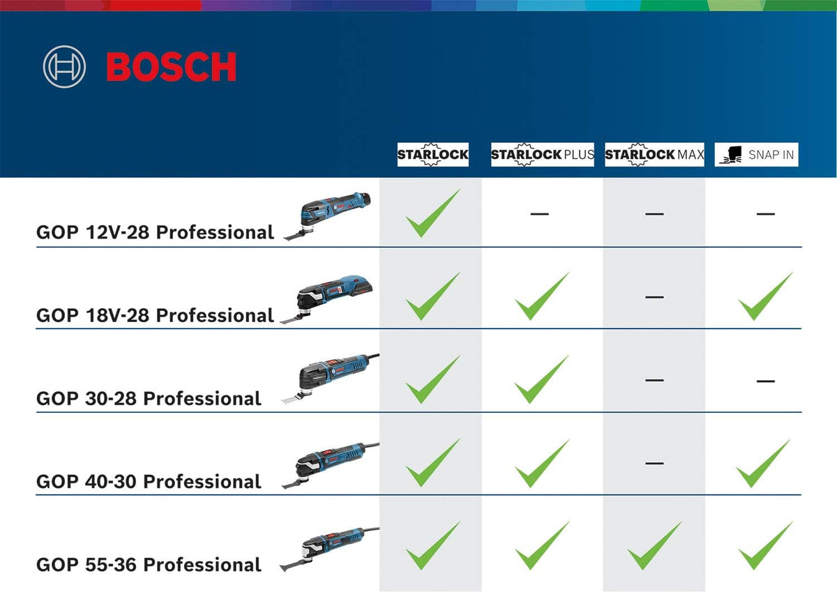 Bosch Professional: narzędzie wielofunkcyjne Multi-Cutter GOP 30-28 (300 W, uchwyt narzędziowy Starlock, klucz sześciokątny, brzeszczoty i płyta szlifierska delta, walizka L-BOXX)