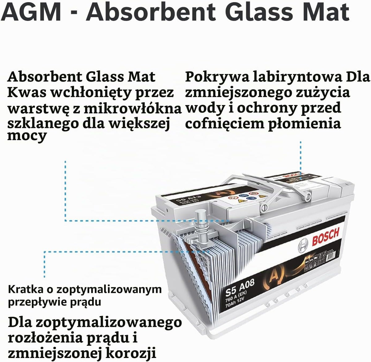 Akumulator BOSCH 12V 70Ah 760A S5 A08 L3 Samochodowy Kompatybilny z WIESMANN MF3 Roadster, VW Amarok Pick-up 2HA, 2HB, S1B, S6B, S7A, S7B CRAFTER 30-50 nadwozie pełne 2E Golf V Variant 1K5 Vento 1H2