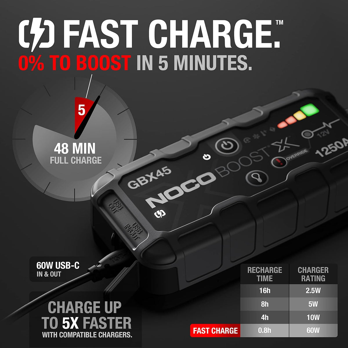 NOCO Boost X GBX45 1250A 12V UltraSafe litowy urządzenie rozruchowe, booster do akumulatora I kable rozruchowe do 6,5-litrowych silników benzynowych i 4,0-litrowych silników wysokoprężnych
